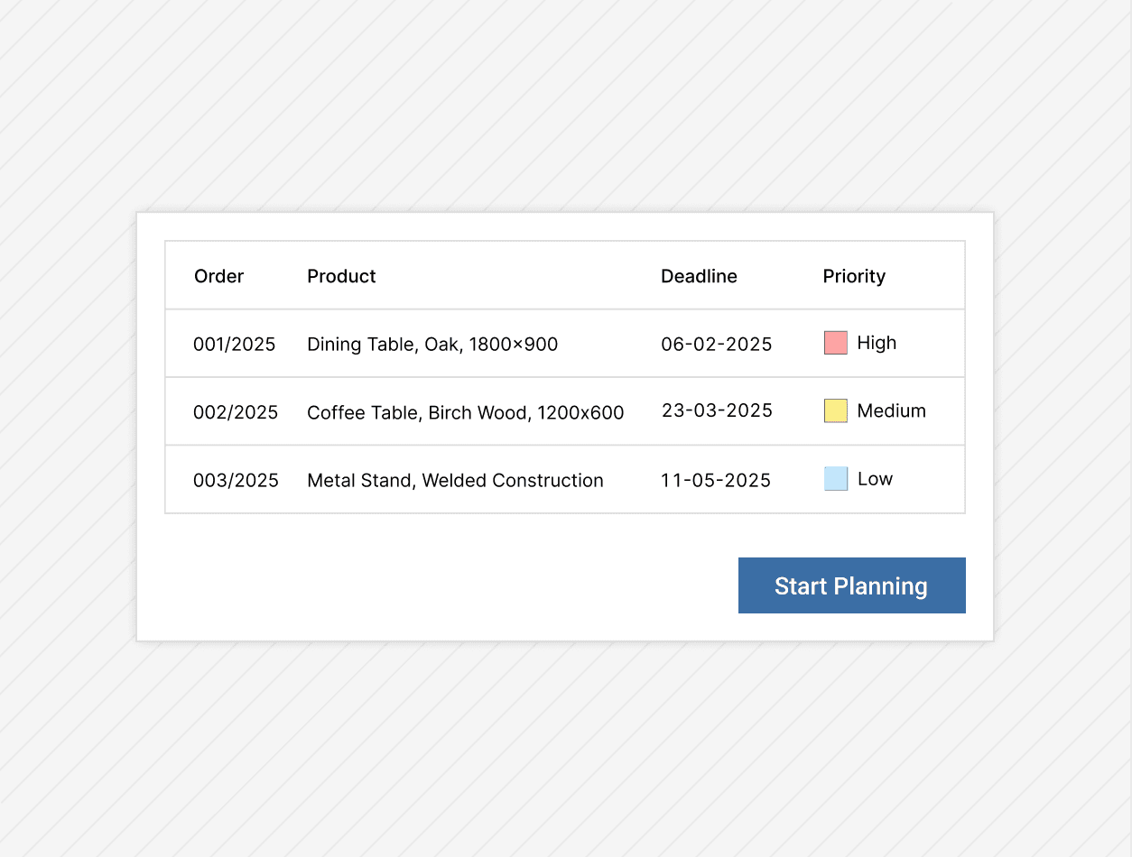 Planning table listing orders, products, deadlines and priorities