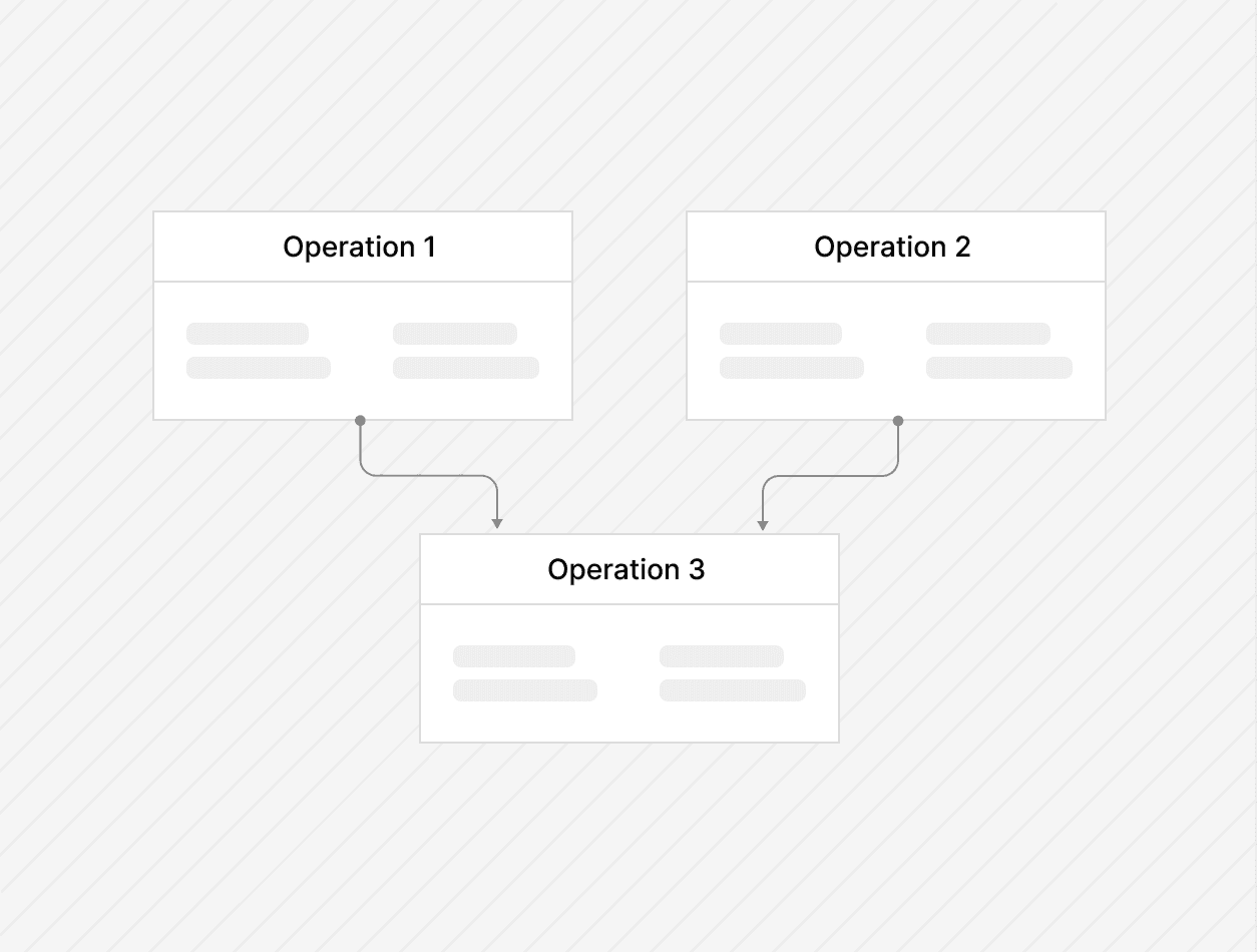 Process definition diagram linking three manufacturing operations